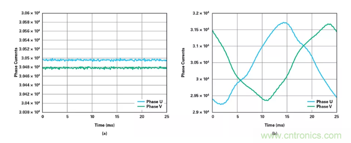 針對同步優(yōu)化的新型sinc濾波器結(jié)構(gòu)，你了解了嗎？