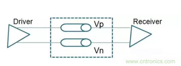 詳解差分處理方法與信號分析，這里有你想看的！