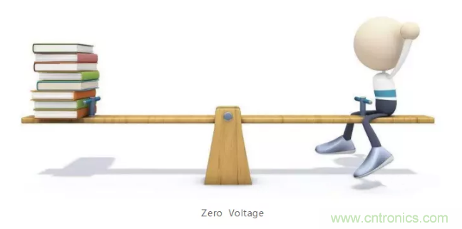 詳解差分處理方法與信號分析，這里有你想看的！