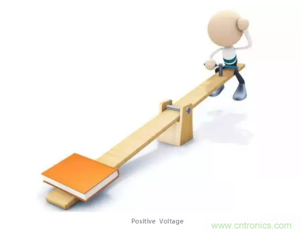 詳解差分處理方法與信號分析，這里有你想看的！