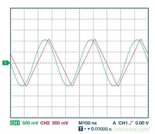 小信號(hào)還是大信號(hào)？這是一個(gè)值得深入討論的問(wèn)題