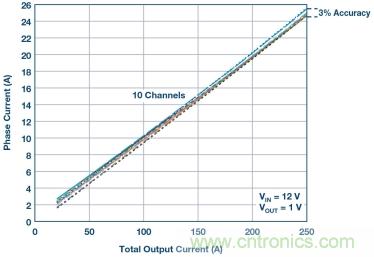 詳解低邊驅(qū)動在汽車前照燈隨動轉(zhuǎn)向系統(tǒng)中的應(yīng)用 詳解低邊驅(qū)動在汽車前照燈隨動轉(zhuǎn)向系統(tǒng)中的應(yīng)用