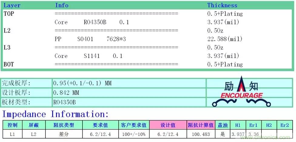 射頻電路PCB設計的困境和改善措施 射頻電路PCB設計的困境和改善措施