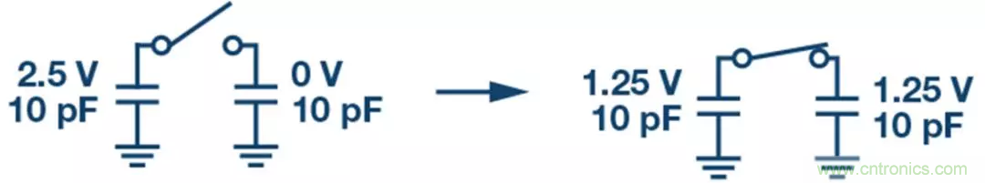 如何設(shè)計(jì)無(wú)緩沖ADC？這是屬于工程師的藝術(shù)~