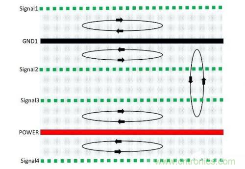 基于PCB的EMC設(shè)計(jì)方式 基于PCB的EMC設(shè)計(jì)方式