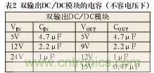 諧波？紋波？噪聲？還傻傻分不清楚嗎！