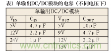 諧波？紋波？噪聲？還傻傻分不清楚嗎！