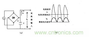 諧波？紋波？噪聲？還傻傻分不清楚嗎！