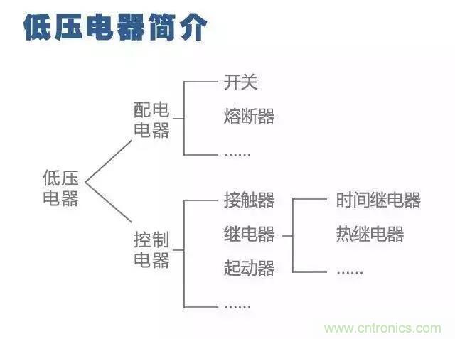 二次回路圖都懂了嗎？3分鐘幫你搞清楚！