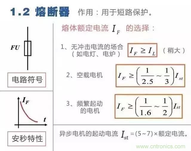 二次回路圖都懂了嗎？3分鐘幫你搞清楚！