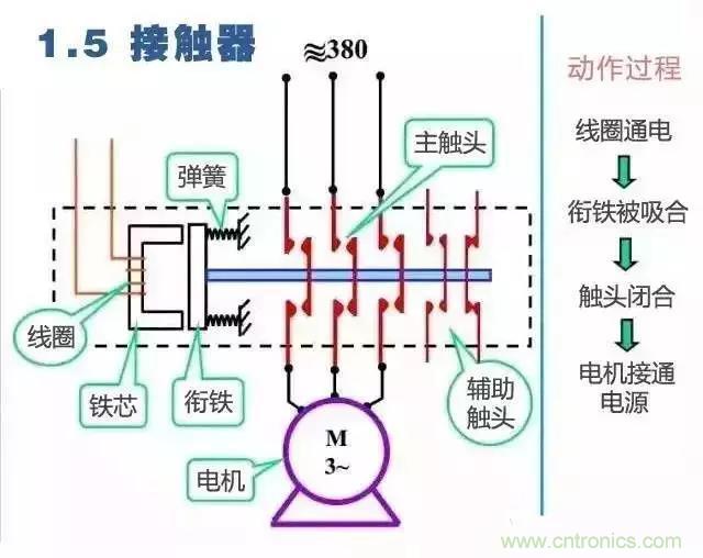 二次回路圖都懂了嗎？3分鐘幫你搞清楚！