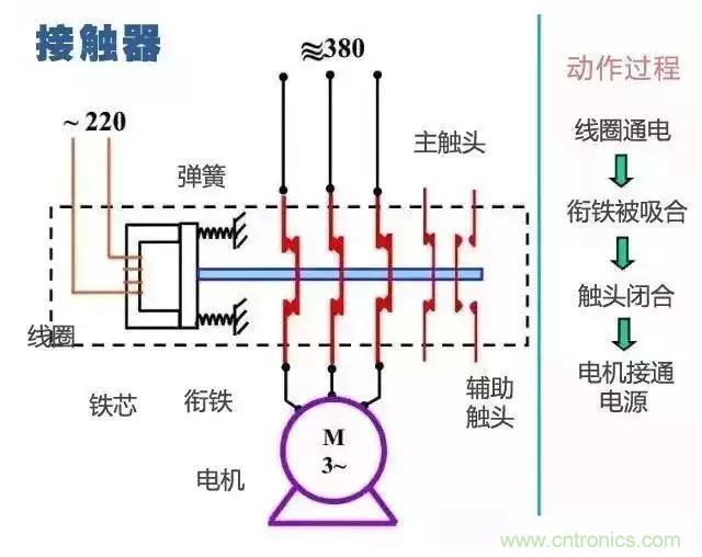 二次回路圖都懂了嗎？3分鐘幫你搞清楚！