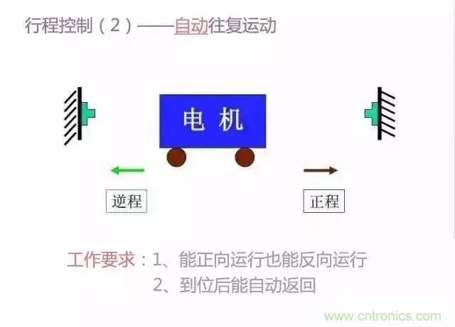 二次回路圖都懂了嗎？3分鐘幫你搞清楚！