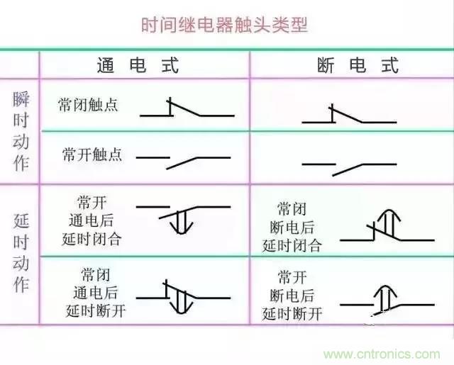 二次回路圖都懂了嗎？3分鐘幫你搞清楚！