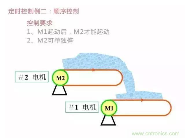 二次回路圖都懂了嗎？3分鐘幫你搞清楚！