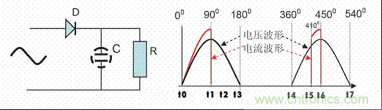 開關(guān)電源中的PFC功率因素校正理解，讀這一篇就明白啦