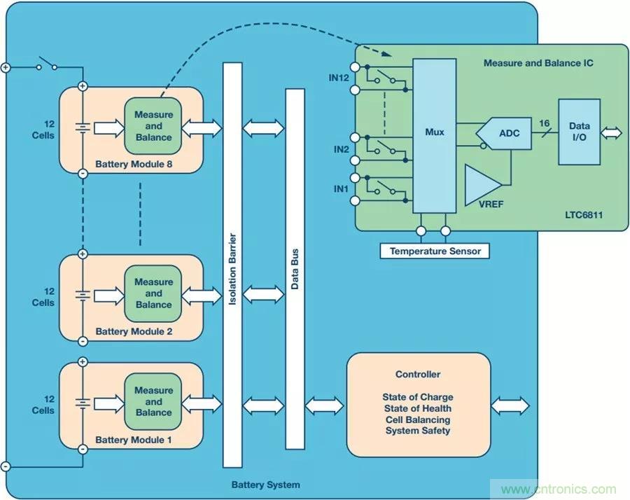 如何做到鋰離子電池性能MAX？