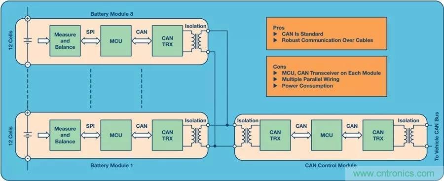 如何做到鋰離子電池性能MAX？