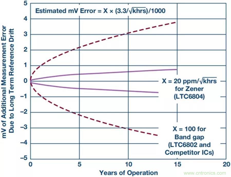如何做到鋰離子電池性能MAX？