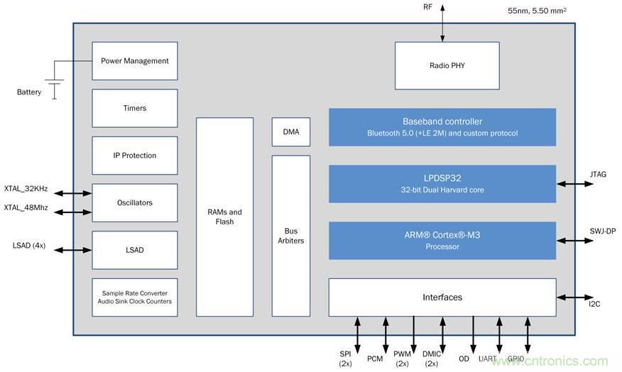 如何創(chuàng)建一個(gè)集成且不顯眼的糖尿病管理系統(tǒng)？