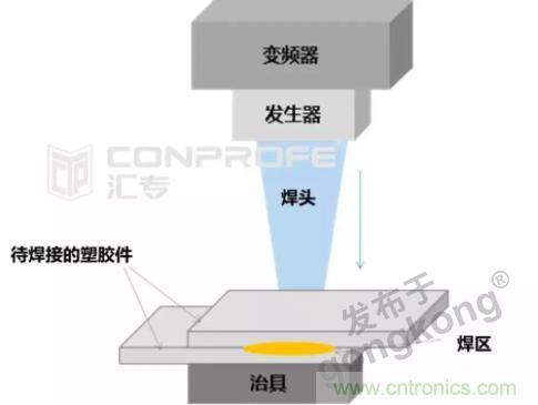 繼超聲焊接技術(shù)助力口罩生產(chǎn)過后，匯專捐款100萬，硬核戰(zhàn)“疫”