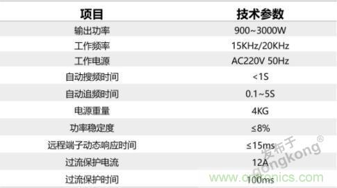繼超聲焊接技術(shù)助力口罩生產(chǎn)過后，匯專捐款100萬，硬核戰(zhàn)“疫”