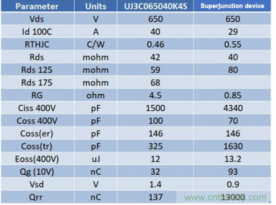 SiC 在電動(dòng)車(chē)功率轉(zhuǎn)換中的應(yīng)用