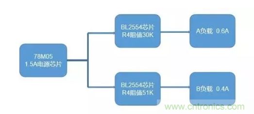 普通的5V電源電路，如何設(shè)計(jì)它的限流功能？