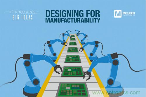 貿(mào)澤《讓創(chuàng)意走進(jìn)現(xiàn)實(shí)》系列推出新一期電子書，探索面向制造的設(shè)計階段所面臨的挑戰(zhàn)
