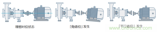 工業(yè)設(shè)備振動傳感器，為什么總選不準(zhǔn)？看了本文才知道~