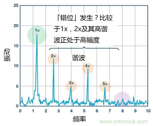 工業(yè)設(shè)備振動傳感器，為什么總選不準(zhǔn)？看了本文才知道~