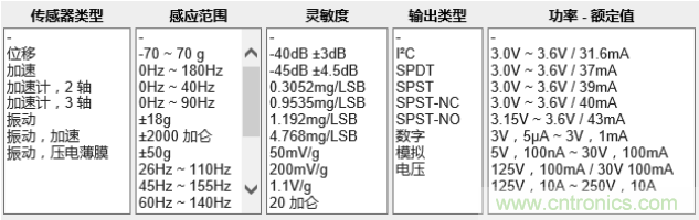 工業(yè)設(shè)備振動傳感器，為什么總選不準(zhǔn)？看了本文才知道~
