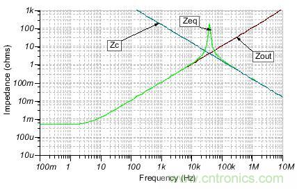 如何輕松穩(wěn)定帶感性開環(huán)輸出阻抗的運算放大器？