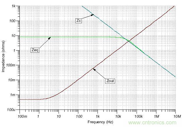 如何輕松穩(wěn)定帶感性開環(huán)輸出阻抗的運算放大器？