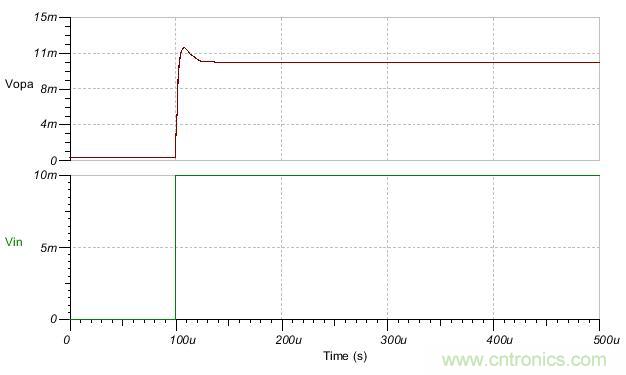 如何輕松穩(wěn)定帶感性開環(huán)輸出阻抗的運算放大器？