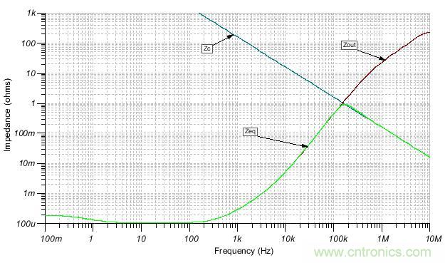 如何輕松穩(wěn)定帶感性開環(huán)輸出阻抗的運算放大器？