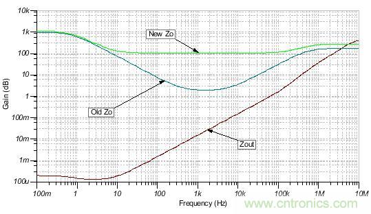 如何輕松穩(wěn)定帶感性開環(huán)輸出阻抗的運算放大器？