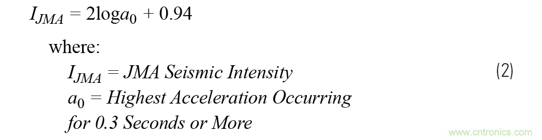 對抗地震，需要做到的是知己知彼！