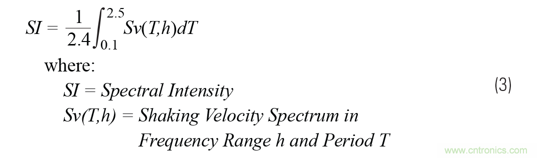 對抗地震，需要做到的是知己知彼！