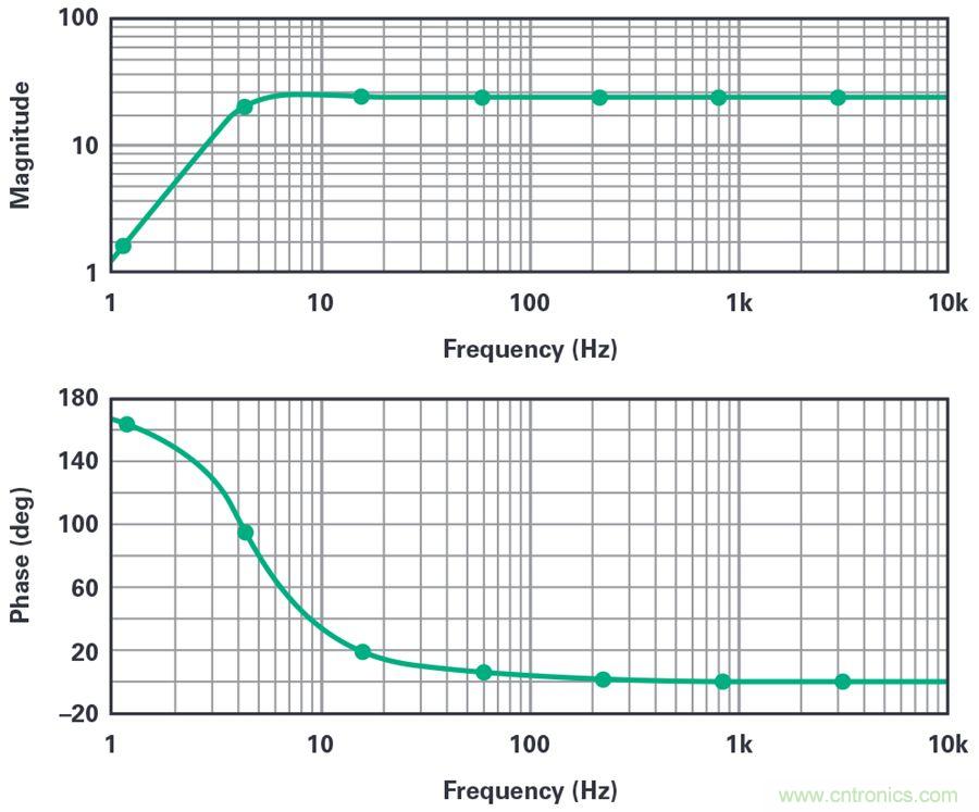 對抗地震，需要做到的是知己知彼！