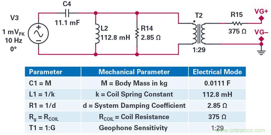 對抗地震，需要做到的是知己知彼！