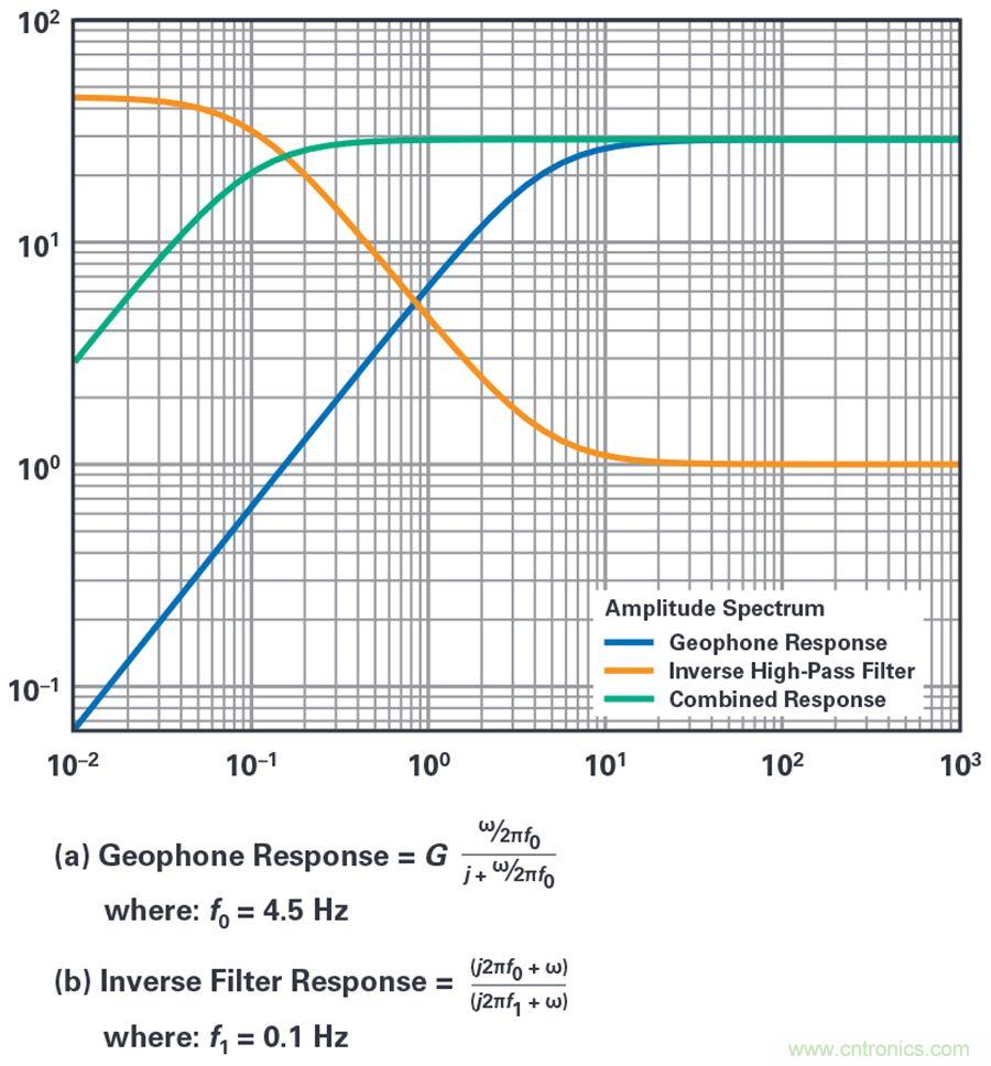 對抗地震，需要做到的是知己知彼！
