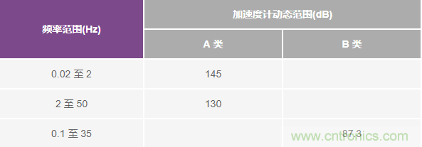 對抗地震，需要做到的是知己知彼！