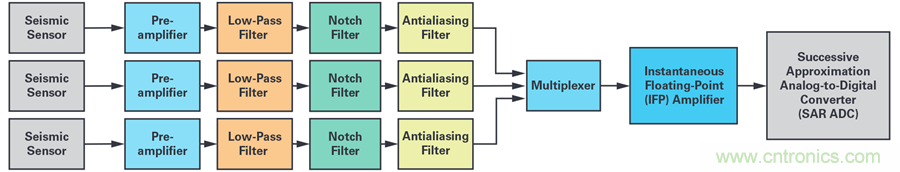 對抗地震，需要做到的是知己知彼！