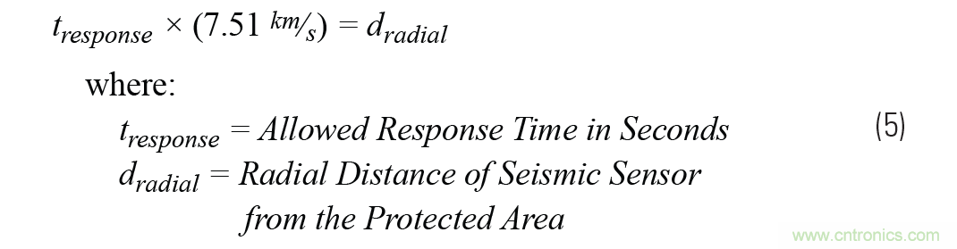 對抗地震，需要做到的是知己知彼！