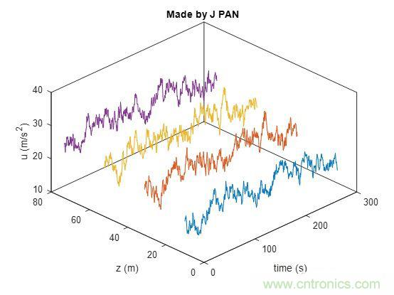 如何正確解讀隨機(jī)振動(dòng)的功率譜密度？