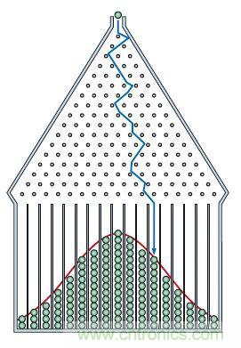如何正確解讀隨機(jī)振動(dòng)的功率譜密度？