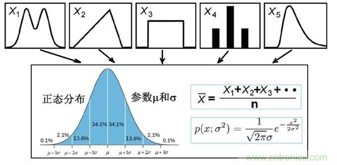 如何正確解讀隨機(jī)振動(dòng)的功率譜密度？