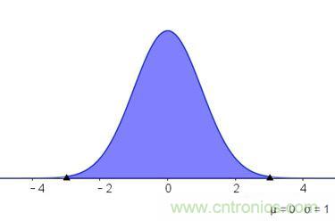 如何正確解讀隨機(jī)振動(dòng)的功率譜密度？