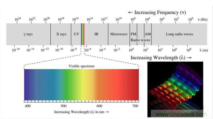 如何正確解讀隨機(jī)振動(dòng)的功率譜密度？